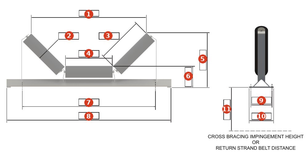 Data sheet drawing of a three-roll trough idler set and stand with eleven numbered dimension boxes