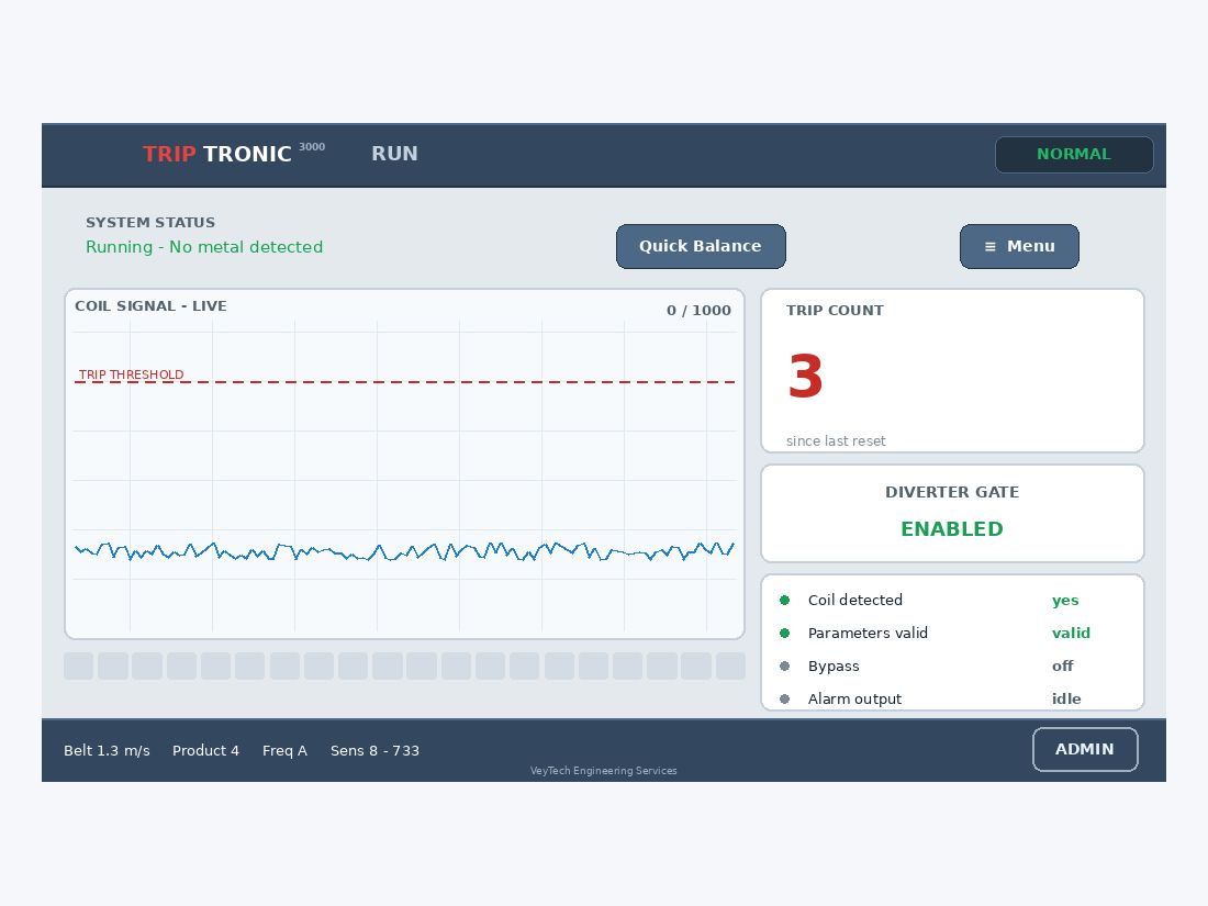 Run screen: live signal against the trip threshold